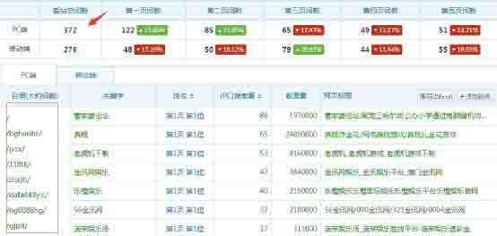 快速排名优化seo