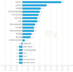 搜索引擎排名优化