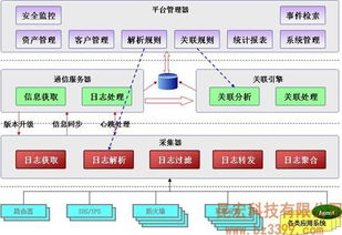 百度蜘蛛池租用:黑龙江蜘蛛池租用平台，助力企业高效推广，提升品牌知名度