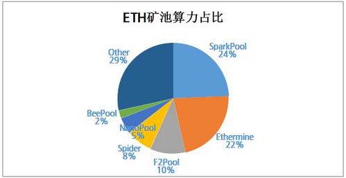 百度蜘蛛池咨询:深入解析蜘蛛矿池ETH手续费率，揭秘矿工收益新动向