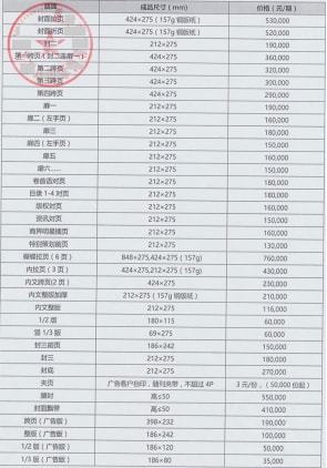 百度广告投放价格表