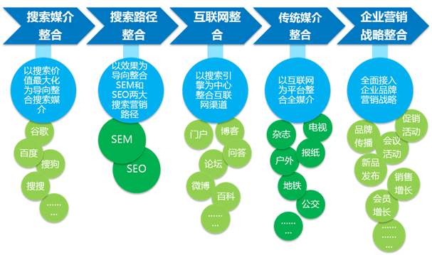 营销策划推广公司