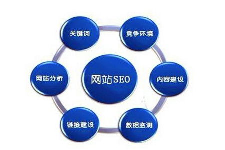 seo怎么做优化