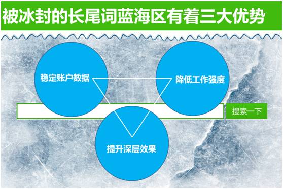 百度蜘蛛池效果:深度解析蜘蛛池SEM，揭秘高效搜索引擎营销策略