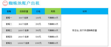 百度蜘蛛池出租:构建高效蜘蛛池，网站SEO优化的重要策略