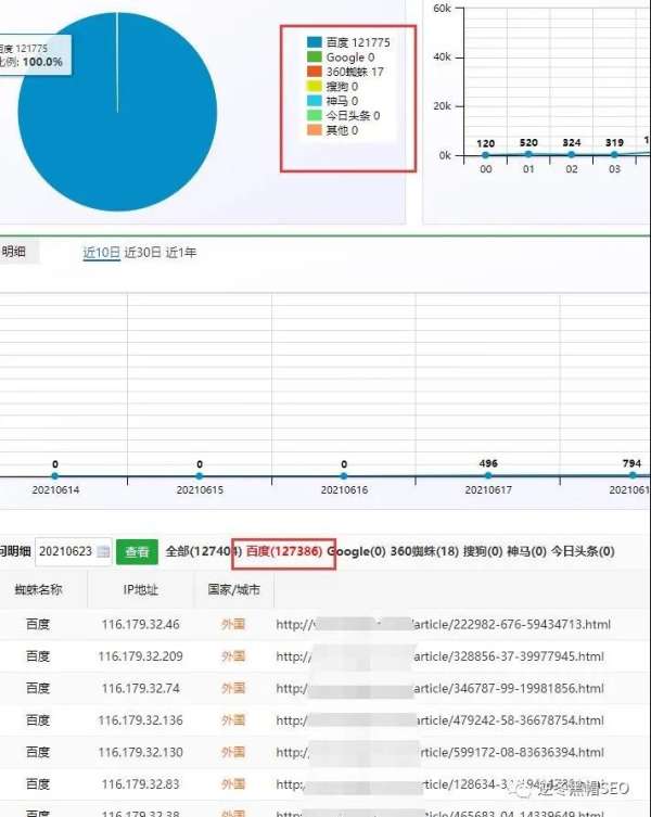 百度蜘蛛池引流:深度解析Sogou蜘蛛池，搜索引擎优化背后的秘密武器