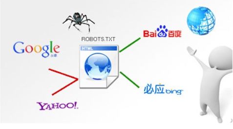 百度蜘蛛池咨询:必应蜘蛛池，揭秘搜索引擎优化中的神秘力量
