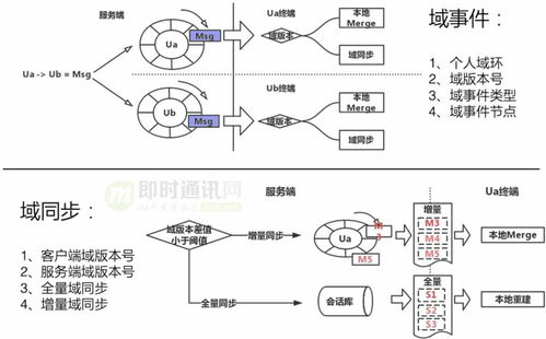 百度蜘蛛池优化:深入解析Java中的蜘蛛池技术，原理与应用