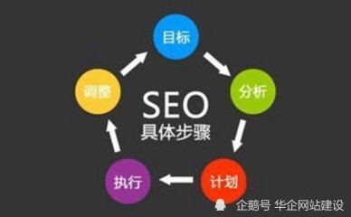 seo白帽优化