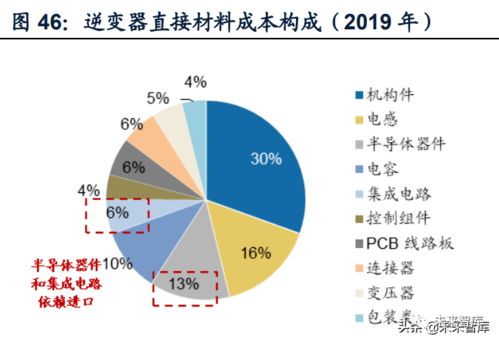 百度蜘蛛池优化:蜘蛛池市场解析，不同价位的选择与考量