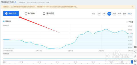 关键词全网指数查询