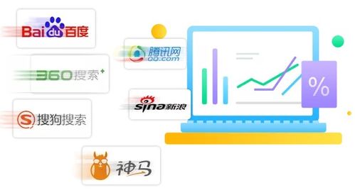 seo网站优化公司