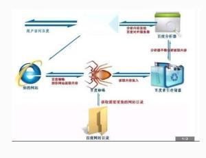 蜘蛛搜索引擎