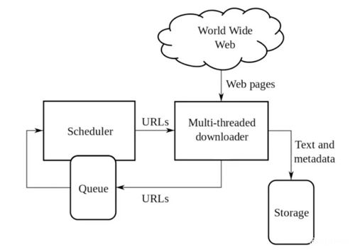 百度蜘蛛池咨询:蜘蛛池搭建规范，构建高效网络爬虫系统的关键指南