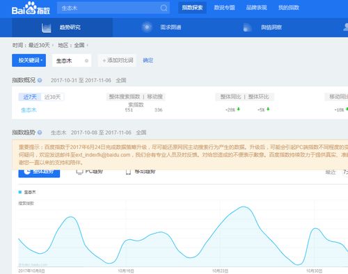 百度指数搜索榜