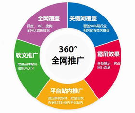 seo优化推广